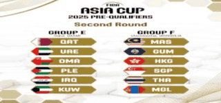 FIBA ASIA CUP 2025 รอบคัดเลือกรอบสอง